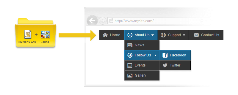 Adding Dropdown Menu to a Web Page