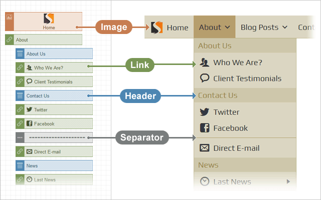 Menu elements