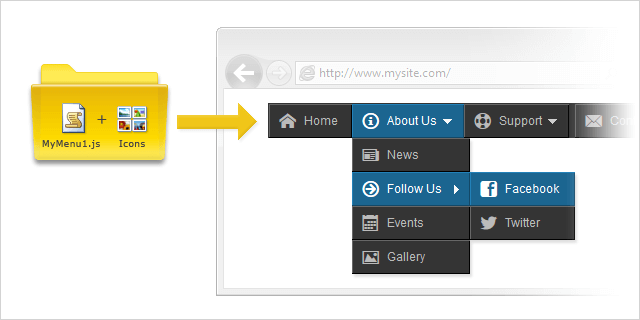 Adding Dropdown Menu to a Web Page