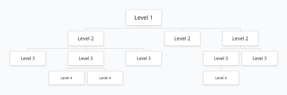 Multilevel Dropdowns - Website Structure Tree